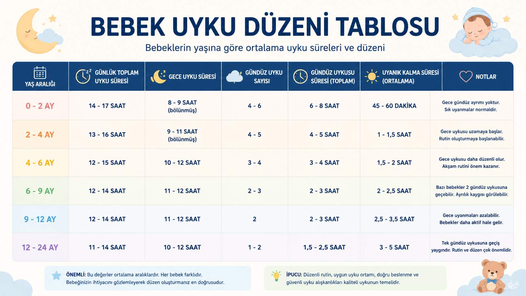 bebek-uyku-duzeni-tablosu